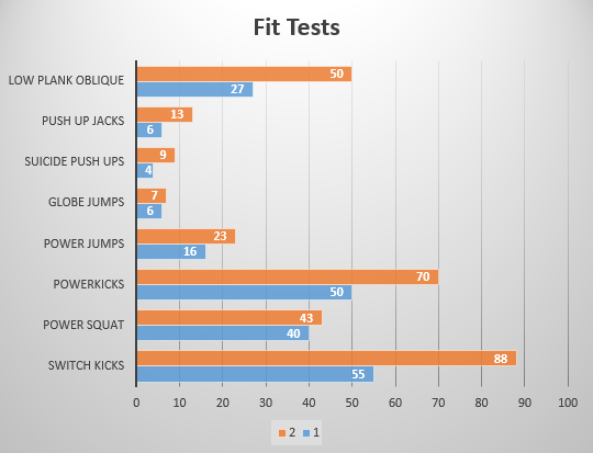 fittests